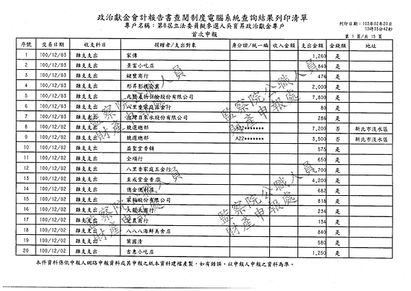 ./吳育昇/雜支支出/雜支支出.pdf-0