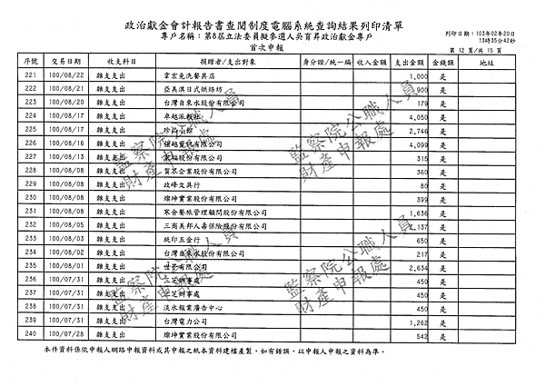 ./吳育昇/雜支支出/雜支支出.pdf-11