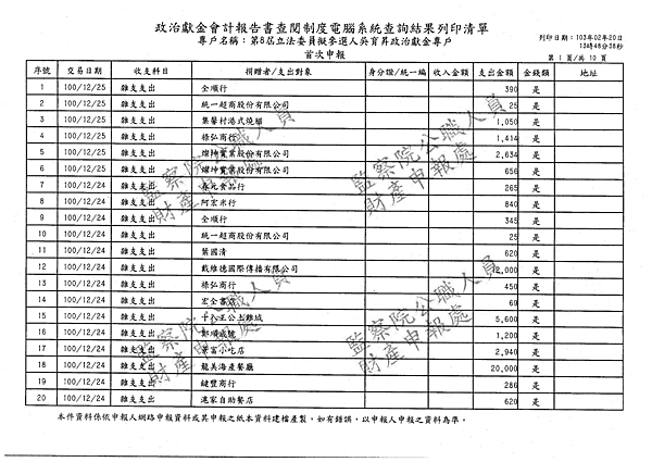 ./吳育昇/雜支支出/雜支支出.pdf-16