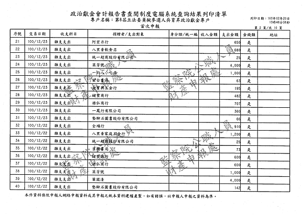 ./吳育昇/雜支支出/雜支支出.pdf-17