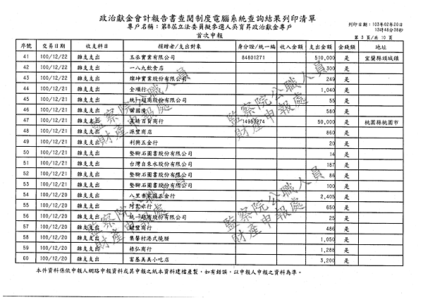 ./吳育昇/雜支支出/雜支支出.pdf-18