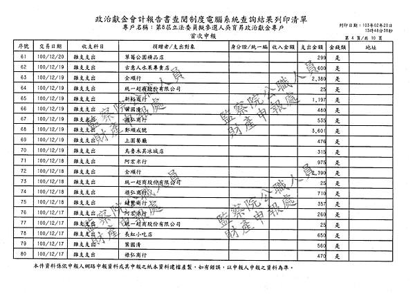 ./吳育昇/雜支支出/雜支支出.pdf-19