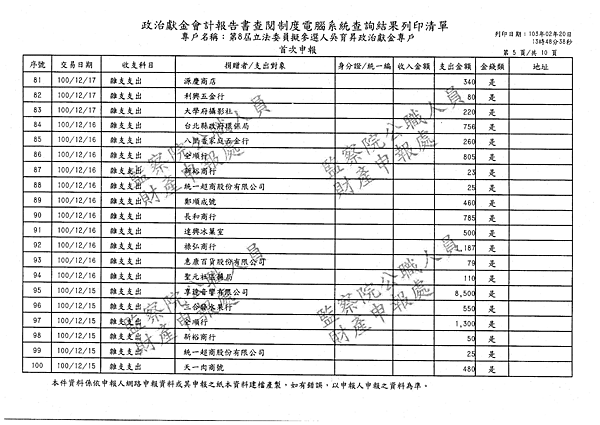 ./吳育昇/雜支支出/雜支支出.pdf-20