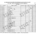 ./吳育昇/雜支支出/雜支支出.pdf-23