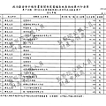 ./吳育昇/雜支支出/雜支支出.pdf-25