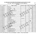 ./吳育昇/雜支支出/雜支支出.pdf-3