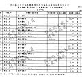 ./吳育昇/雜支支出/雜支支出.pdf-5