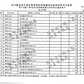 ./吳育昇/雜支支出/雜支支出.pdf-6