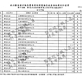 ./吳育昇/雜支支出/雜支支出.pdf-7