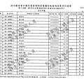 ./吳育昇/公共關係費用支出/公共關係費用支出.pdf-1