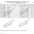 ./吳育昇/公共關係費用支出/公共關係費用支出.pdf-2