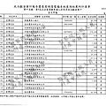 ./吳育昇/宣傳支出/宣傳支出.pdf-0