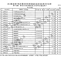 ./吳育昇/宣傳支出/宣傳支出.pdf-1