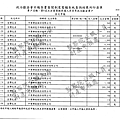 ./吳育昇/宣傳支出/宣傳支出.pdf-10