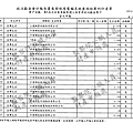 ./吳育昇/宣傳支出/宣傳支出.pdf-11