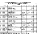 ./吳育昇/宣傳支出/宣傳支出.pdf-3