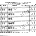 ./吳育昇/宣傳支出/宣傳支出.pdf-4