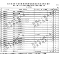 ./吳育昇/宣傳支出/宣傳支出.pdf-5