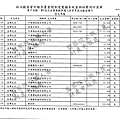 ./吳育昇/宣傳支出/宣傳支出.pdf-8