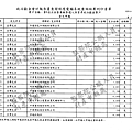 ./吳育昇/宣傳支出/宣傳支出.pdf-9