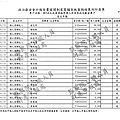 ./吳育昇/個人捐贈收入/吳育昇個人捐贈收入.pdf-0