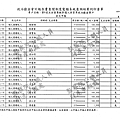 ./吳育昇/個人捐贈收入/吳育昇個人捐贈收入.pdf-17