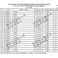 ./吳育昇/個人捐贈收入/吳育昇個人捐贈收入.pdf-23