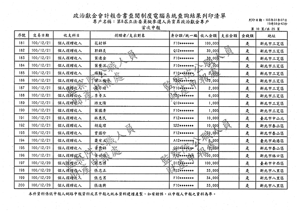 ./吳育昇/個人捐贈收入/吳育昇個人捐贈收入.pdf-9