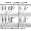 ./吳育昇/營利事業捐贈收入/吳育昇營利事業捐贈收入.pdf-1