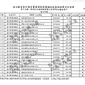 ./吳育昇/營利事業捐贈收入/吳育昇營利事業捐贈收入.pdf-2