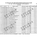 ./吳育昇/營利事業捐贈收入/吳育昇營利事業捐贈收入.pdf-3