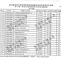 ./吳育昇/營利事業捐贈收入/吳育昇營利事業捐贈收入.pdf-4