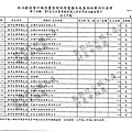 ./吳育昇/租用宣傳車輛支出/租用宣傳車輛支出.pdf-0