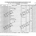 ./吳育昇/租用競選辦事處支出/租用競選辦事處支出.pdf-0