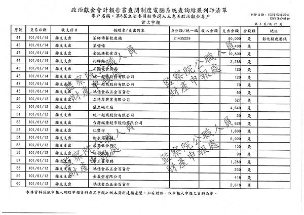 ./王惠美/雜支支出/雜支支出.pdf-002