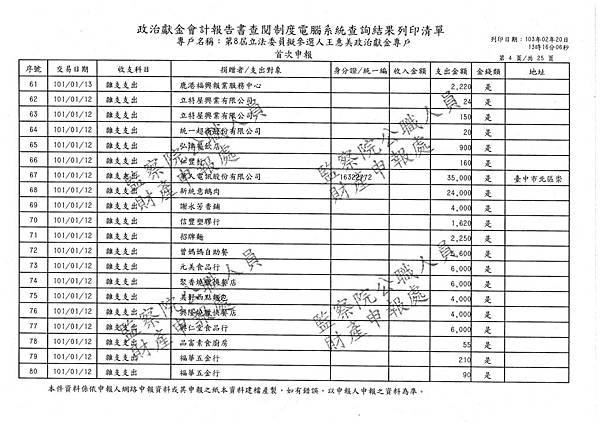 ./王惠美/雜支支出/雜支支出.pdf-003