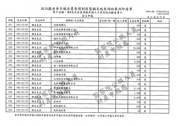 ./王惠美/雜支支出/雜支支出.pdf-011