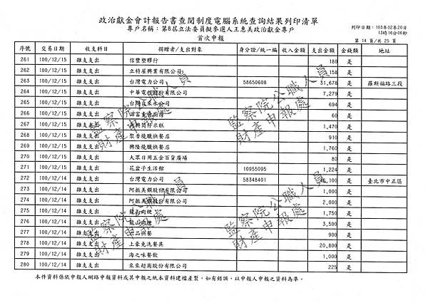 ./王惠美/雜支支出/雜支支出.pdf-013