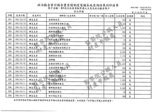 ./王惠美/雜支支出/雜支支出.pdf-014