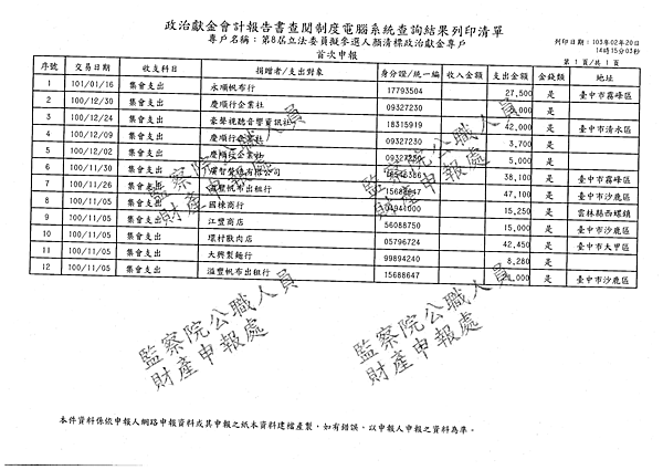 政治獻金原圖 政治獻金原圖