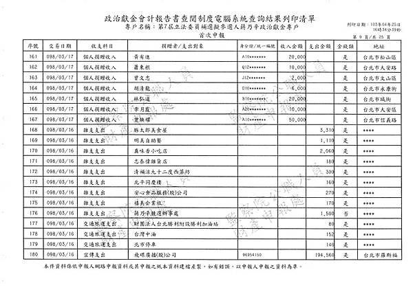 ./第七屆立法委員補選擬參選人蔣乃辛政治獻金專戶/20140425174640_00035.tif-