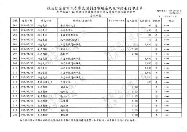 ./第七屆立法委員補選擬參選人蔣乃辛政治獻金專戶/20140425174640_00037.tif-