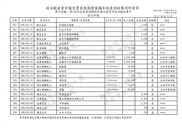 ./第七屆立法委員補選擬參選人蔣乃辛政治獻金專戶/20140425174640_00043.tif-