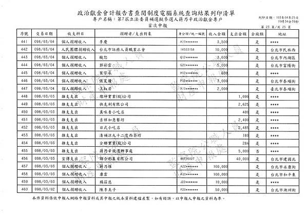 ./第七屆立法委員補選擬參選人蔣乃辛政治獻金專戶/20140425174640_00049.tif-