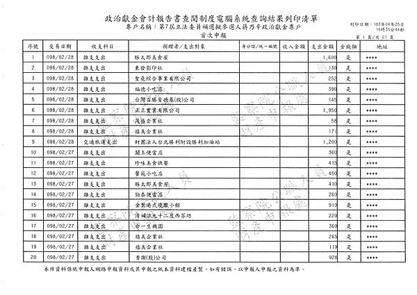 ./第七屆立法委員補選擬參選人蔣乃辛政治獻金專戶/20140425174640_00053.tif-