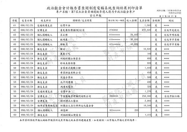 ./第七屆立法委員補選擬參選人蔣乃辛政治獻金專戶/20140425174640_00055.tif-