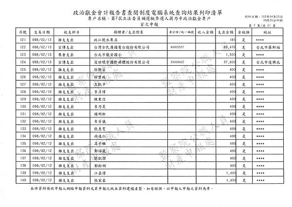 ./第七屆立法委員補選擬參選人蔣乃辛政治獻金專戶/20140425174640_00059.tif-