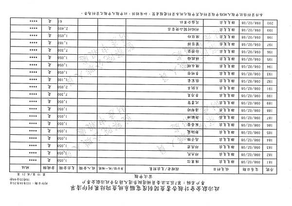 ./第七屆立法委員補選擬參選人蔣乃辛政治獻金專戶/20140425174640_00062.tif-