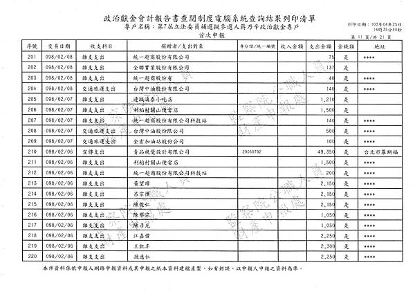 ./第七屆立法委員補選擬參選人蔣乃辛政治獻金專戶/20140425174640_00063.tif-