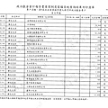 ./第八屆立法委員擬參選人蔣乃辛政治獻金專戶/20140425082059_00001.tif-